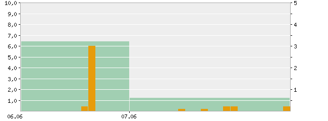 natężenie i suma opadów