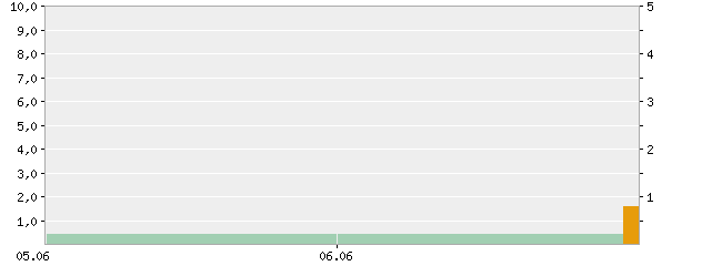 natężenie i suma opadów