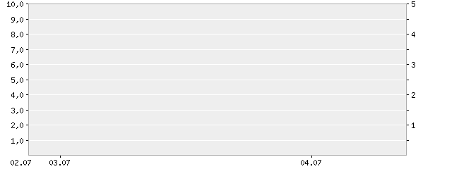 natężenie i suma opadów