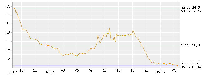 temperatura powietrza